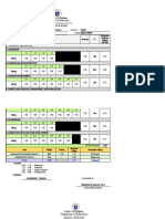 Bienu Central Elementary School SBM Assessment Report