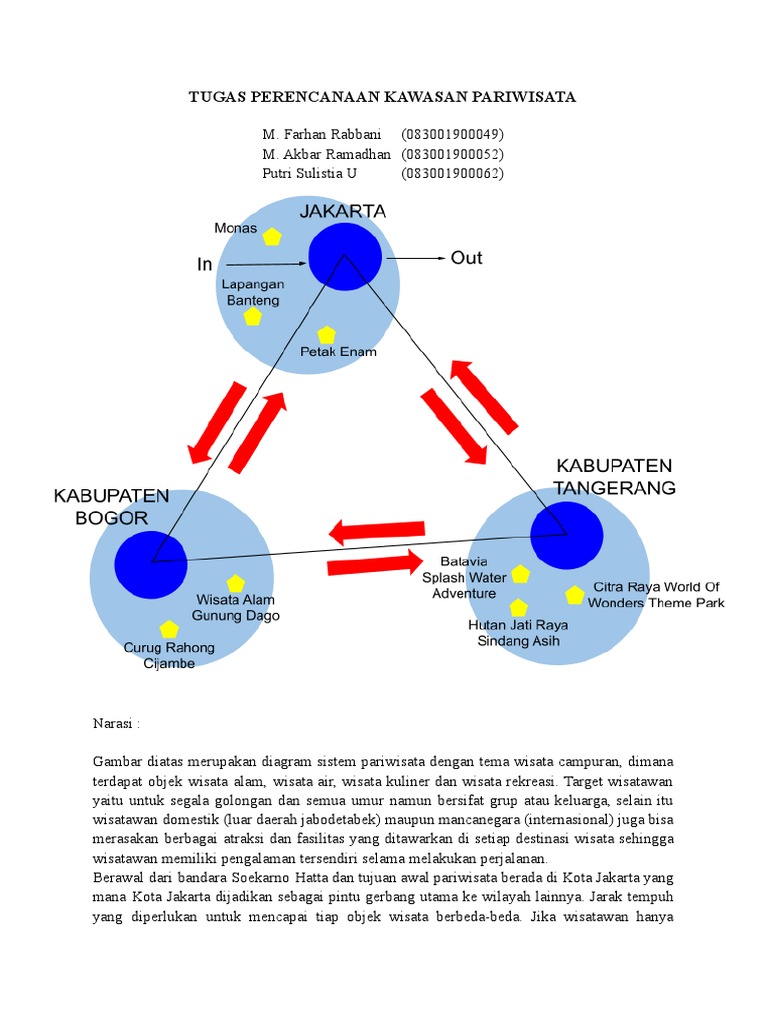 Tugas 3 Perencanaan Kawasan Pariwisata Pdf Perjalanan