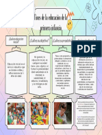 Mapa Conceptual Fines de La Educación