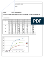 Tugas 5 Perkiraan Hasil Pengaruh Aktivator Inhibitor Dan Kadar Enzim Pada Reaksi Enzimatik - Fenny Dwi PR - 16-0061 - A