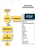 Tugas Flowchart Gilang W (202207079-E)