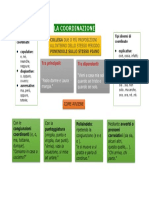 La Coordinazione