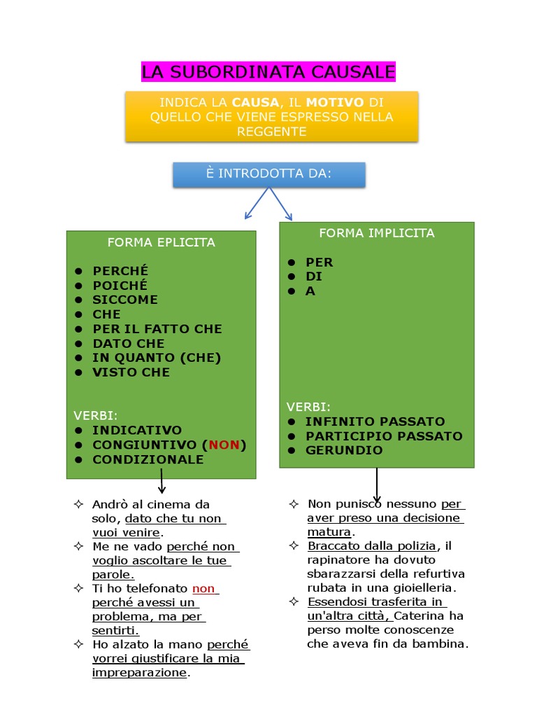 La Subordinata Causale | PDF