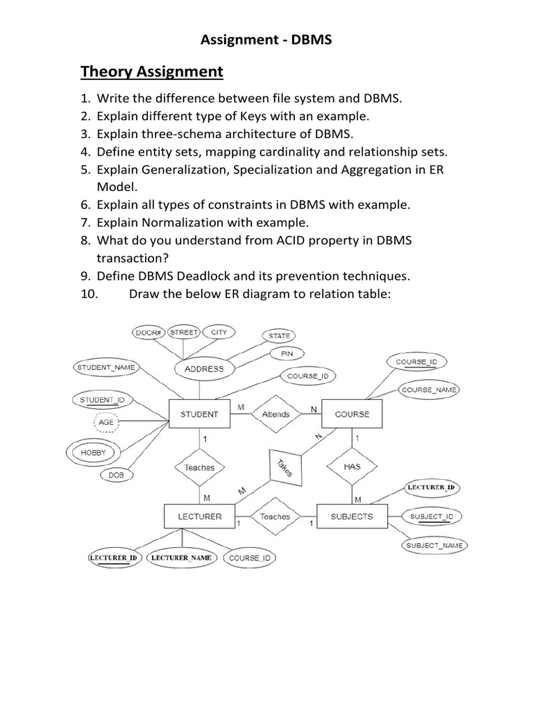 assignment for dbms