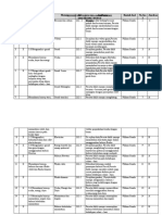 Kisi Soal Usp Fisika KLS Xii 2022