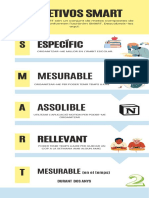 Infografia sobre objetivos SMART Marketing minimalista amarillo y azul pastel (2)