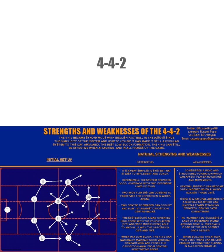 4 4 2 Strengths And Weaknesses Pdf Association Football Athletic
