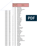 Medicine Distribution of Patient From 1st Semptember to 31st December