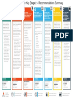 EEF Summary KS2 Literacy Guidance