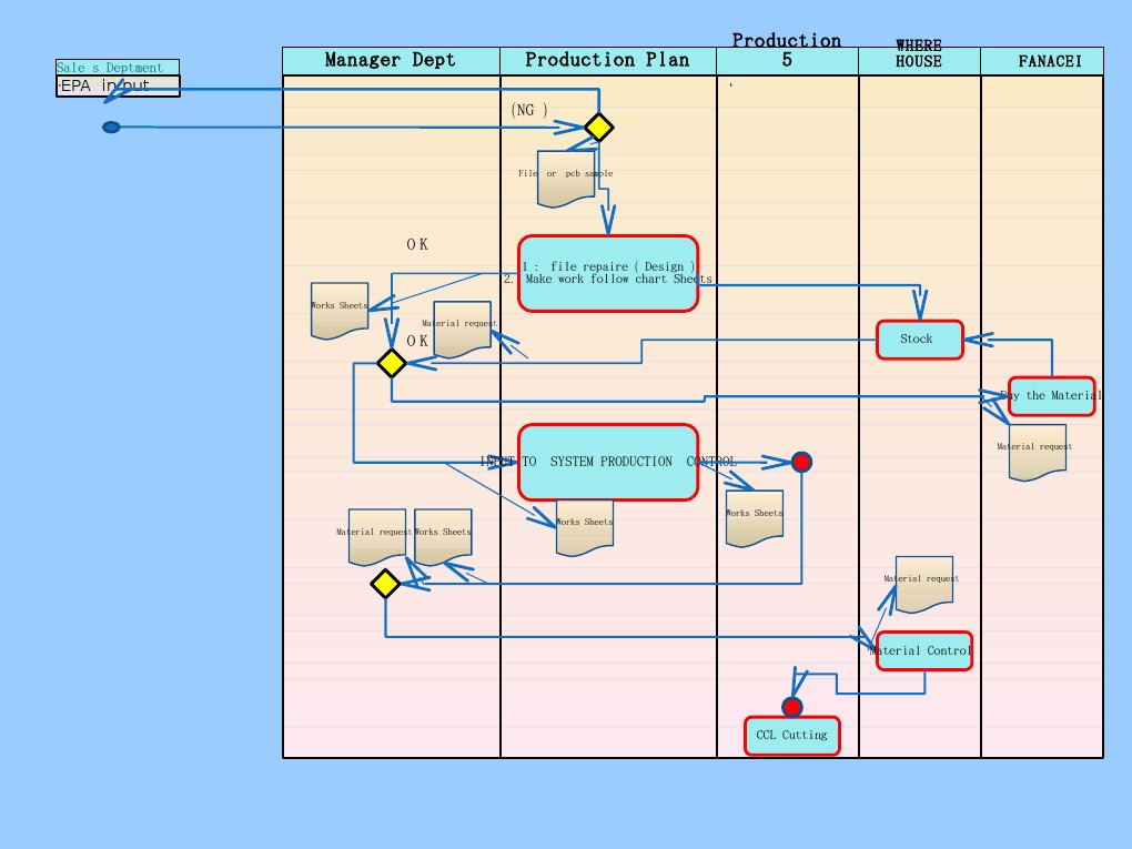 Production 1 | PDF