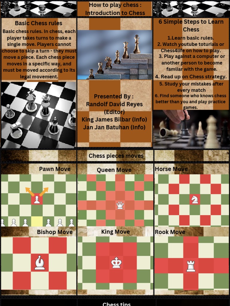 How to Memorize Chess Openings: 5 Simple Steps