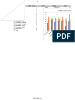 Zonal Statistik LST