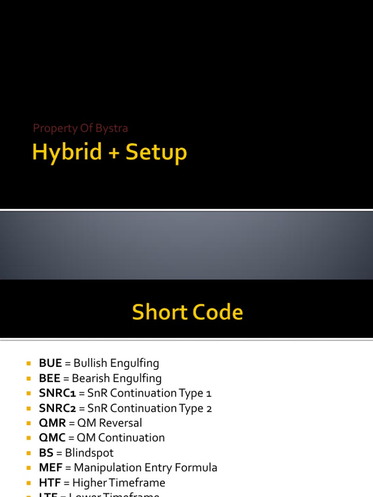 Setup Hybrid untuk Trader Forex | PDF