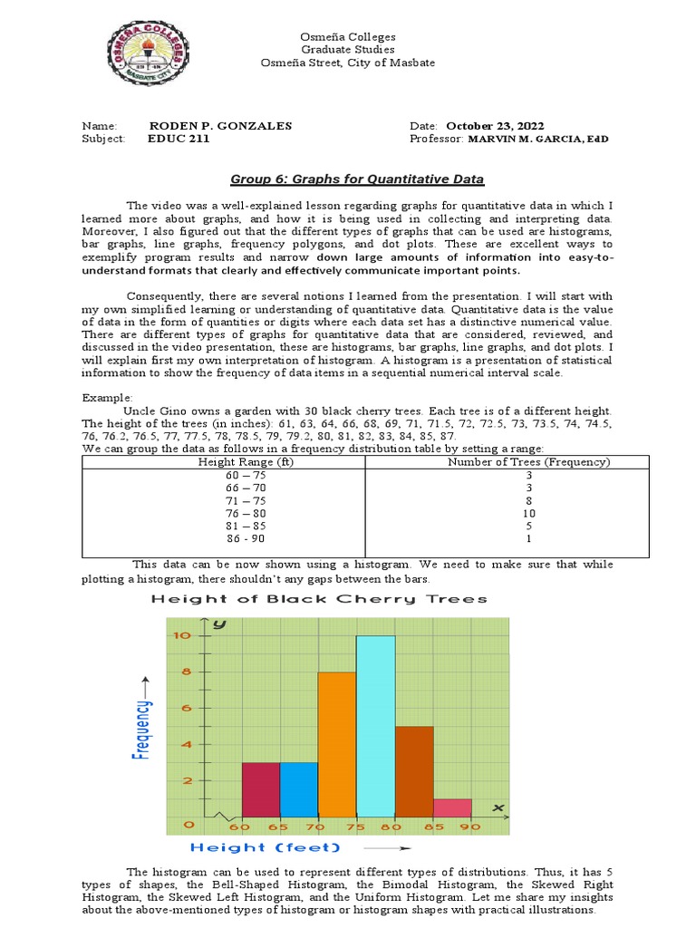 Topic 6 Graphs For Quantitative Data PDF Histogram Chart