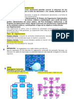 Los Sistemas de La Organizacion