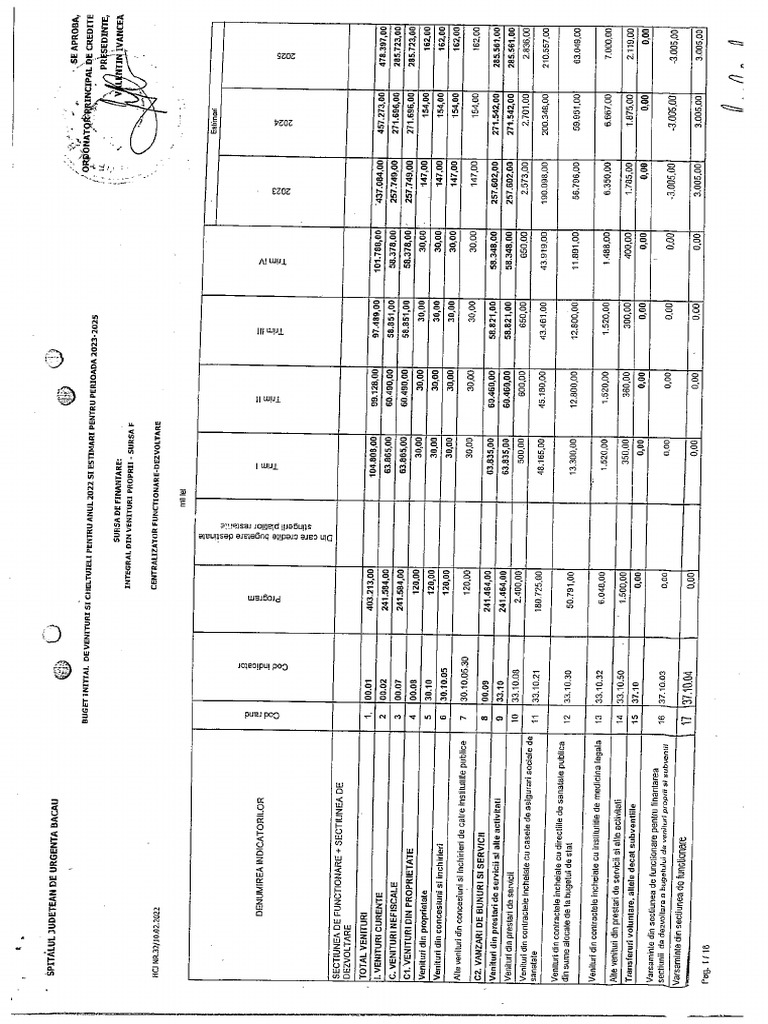Buget de Venituri Si Cheltuieli 2022 | PDF