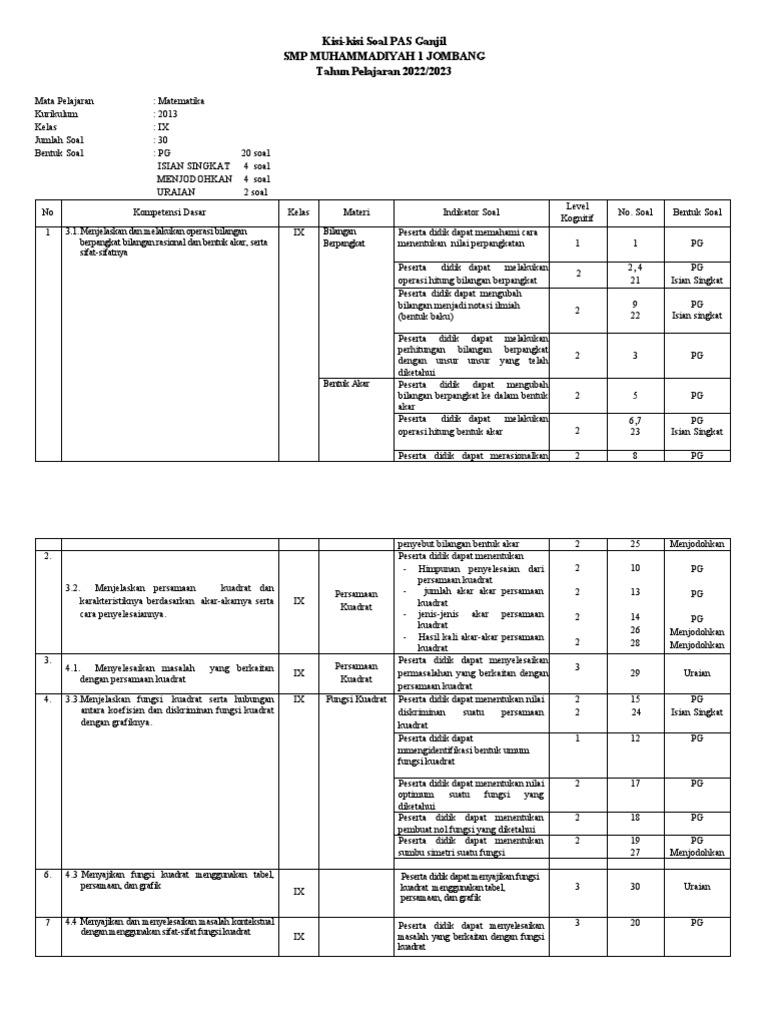 Kisi Kisi PDF