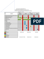 Ganttchart Managemen Teratai Atas Rsud Sidoarjo