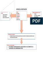 Matriz de La Investigación