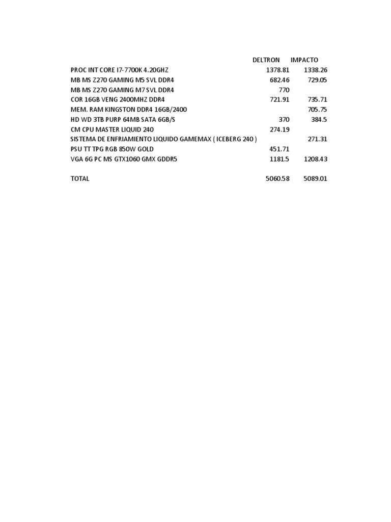 Core I7 | PDF