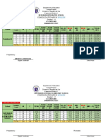 Esperanza District Schools' English MPS Results