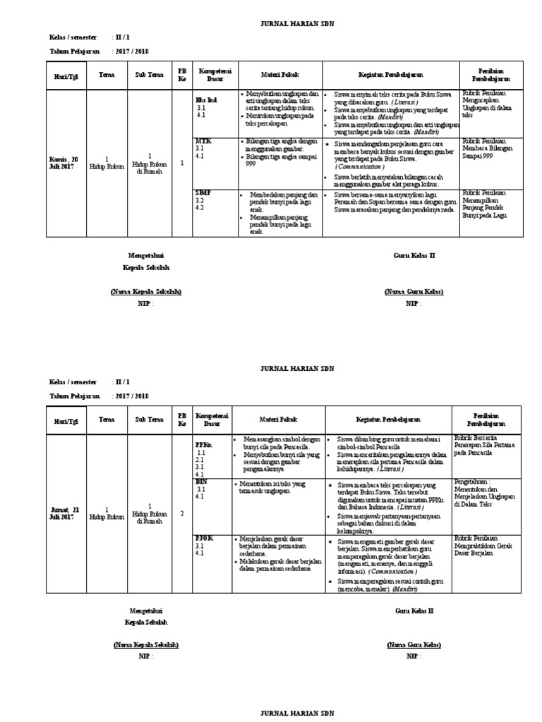 Jurnal Pembelajaran Kelas II SD 2017 | PDF