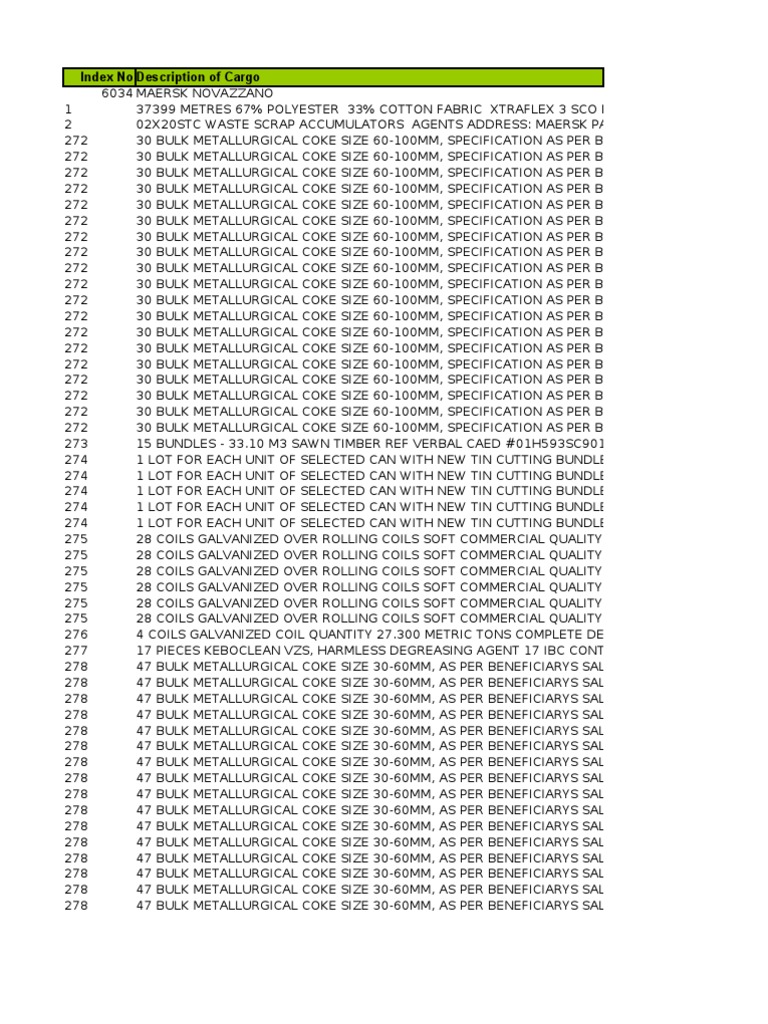 Cargo Description and Specifications | PDF | Tonne | Scrap