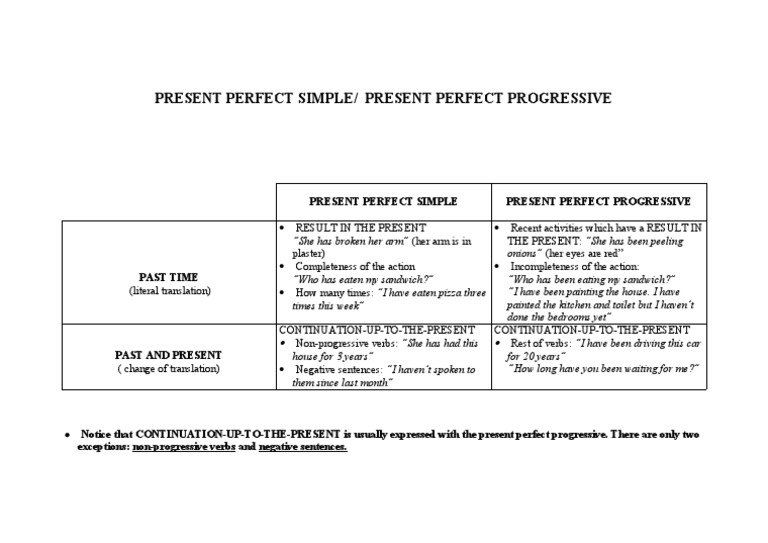 Present Perfect Simple/Progressive – QHHT
