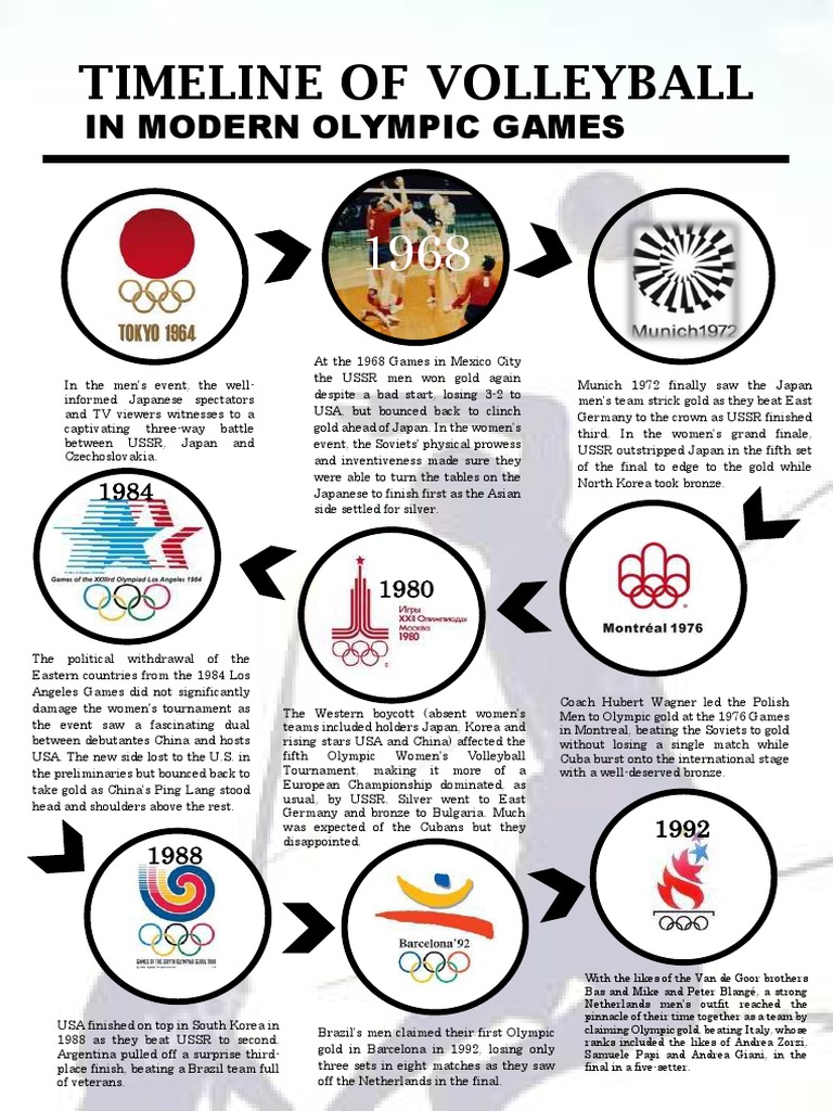 Volleyball Timeline Palmero PDF Soviet Union World Politics