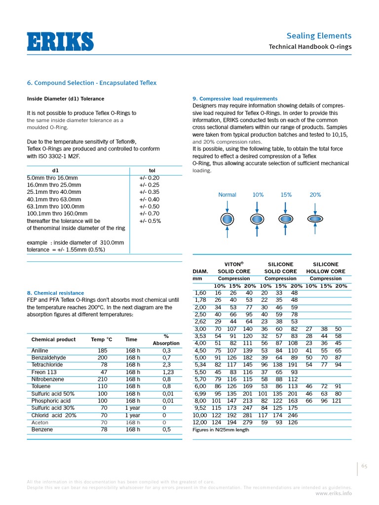 ORingTechnicalHandbookFull 65 PDF