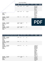 Daftar Obat FORNAS