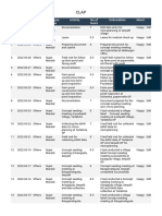 Work Done Report For The Month March-2022 (Sujan Mandal)