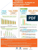 Infografic SR 2022