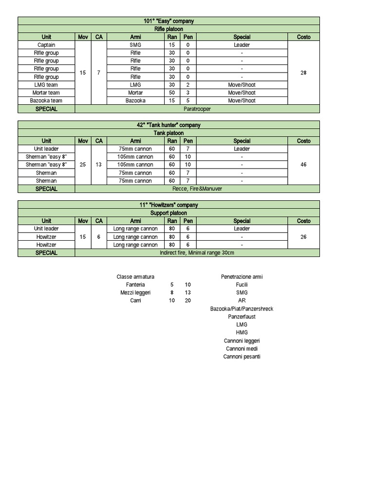 Unit Organization and Capabilities of an Allied Infantry Company in