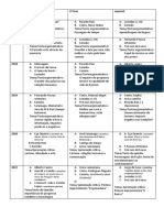 Exames Recentes