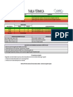 Tabla Termica Final - 2