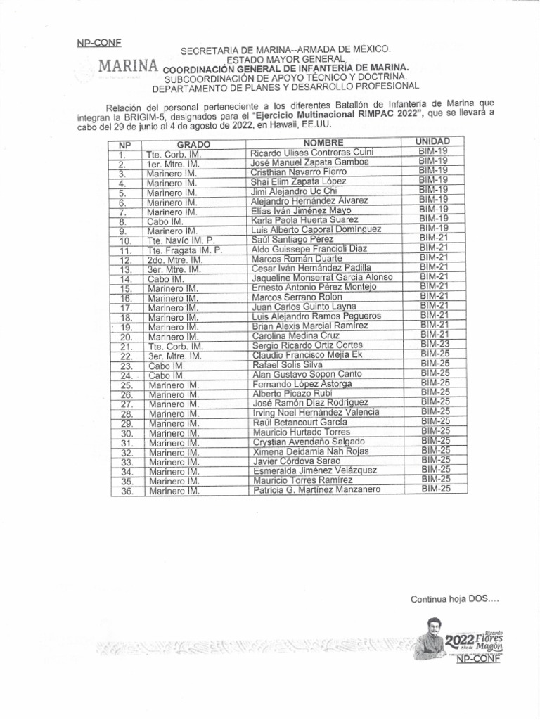 Listado Rimpac PDF