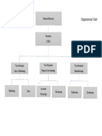 Organizational Chart