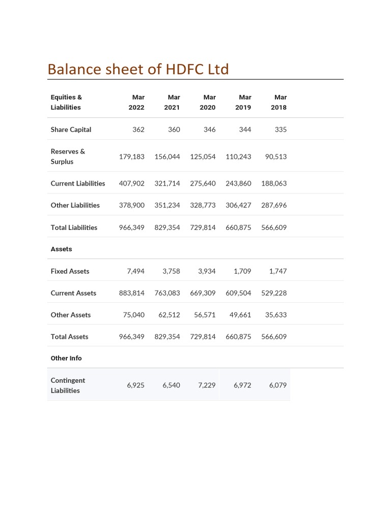 Balance Sheet of HDFC LTD PDF