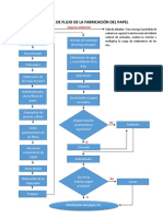 Diagrama de flujo fabricación papel y su impacto ambiental