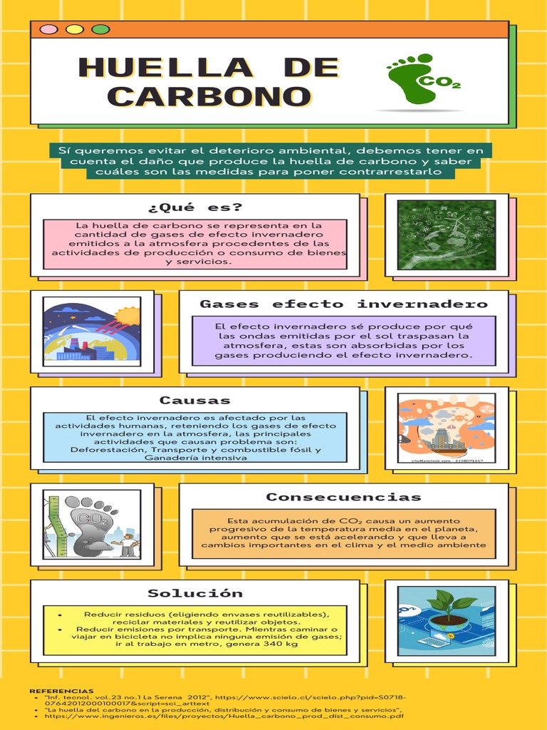 Huella de Carbono: Causas y Consecuencias | PDF | Gases de efecto ...