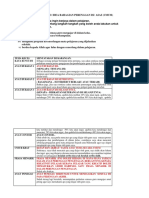 Jadual Pengembangan Isi Karangan