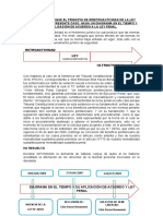 Explique y Grafique El Principio de Irretroactividad de La Ley Plasmado en El Presente Caso