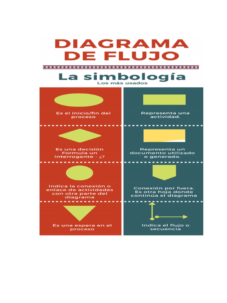 Diagrama de Flujo PDF