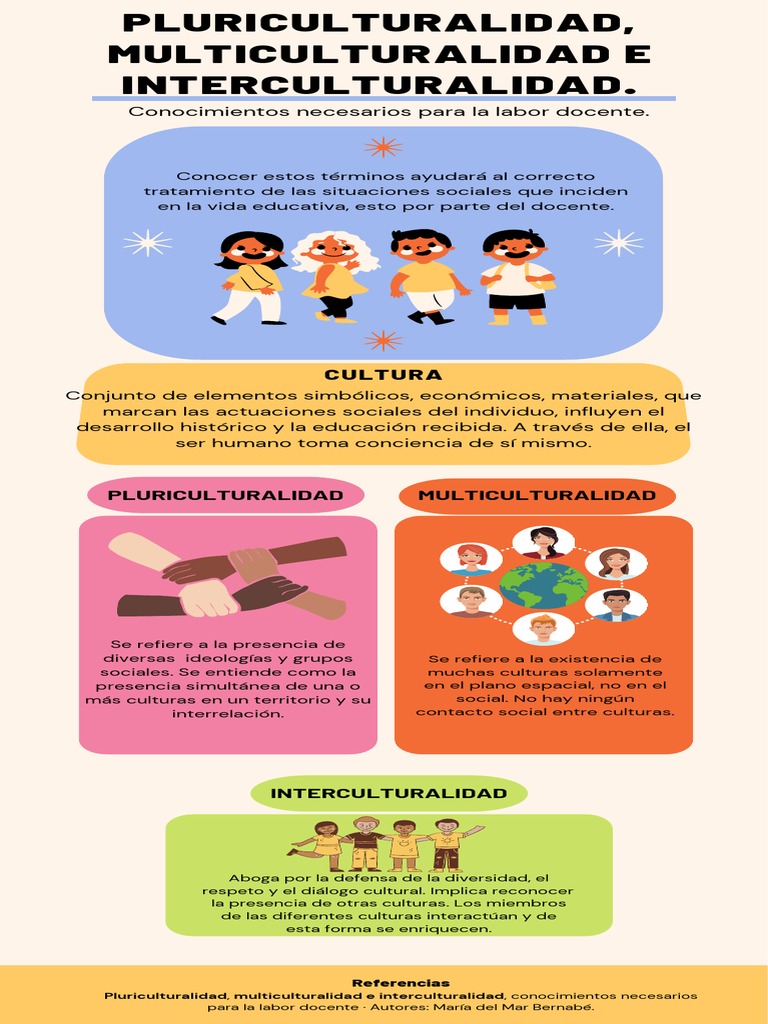 Pluriculturalidad, Multiculturalidad e Interculturalidad. | PDF ...