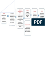 Mapa Conceptual