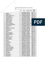 Daftar PD Smas Dzannurain (07!10!2022)