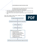 Ark 2 (Evaluasi Penumpukan Pasien Igd Bulan Mei)