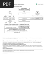 Malignant Hyperthermia Algorithm | PDF | Intravenous Therapy | Medical ...