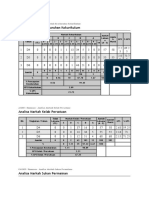 Analisis Pajsk 2022